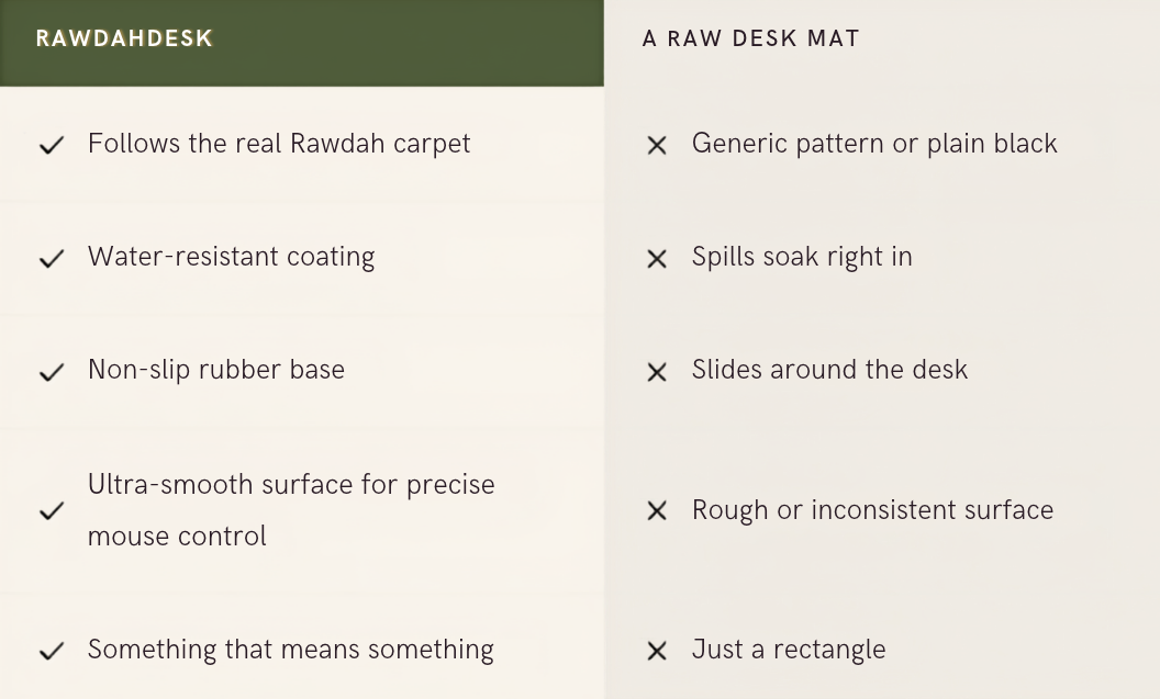 RawdahDesk Masjid an-Nabawi Rawdah XXL Mousepad, Black and Olive, Current Design