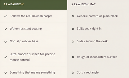 RawdahDesk Masjid an-Nabawi Rawdah XXL Mousepad, Black and Olive, Current Design